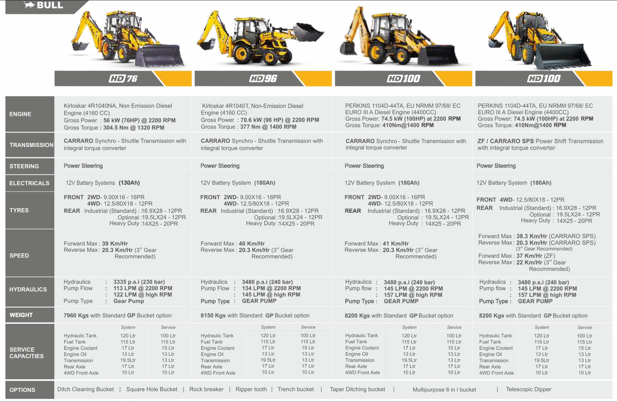 BULL HD 76 / HD 96 / HD 100 TLB (Tractor-Loader-Backhoe) - Image 2