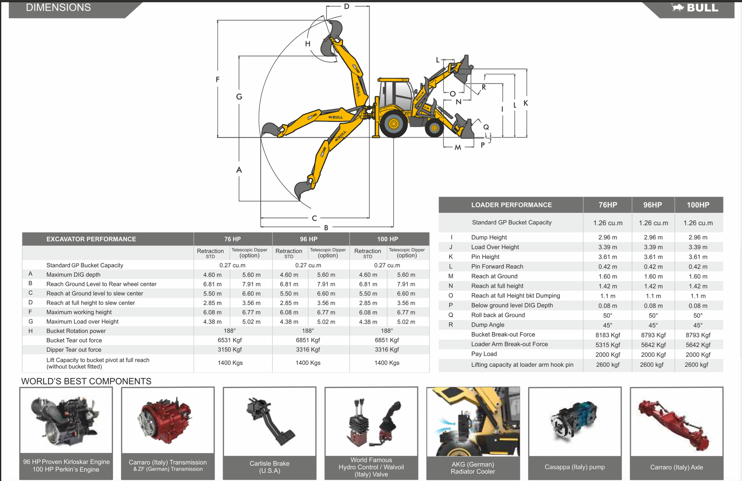 BULL HD 76 / HD 96 / HD 100 TLB (Tractor-Loader-Backhoe) - Image 3